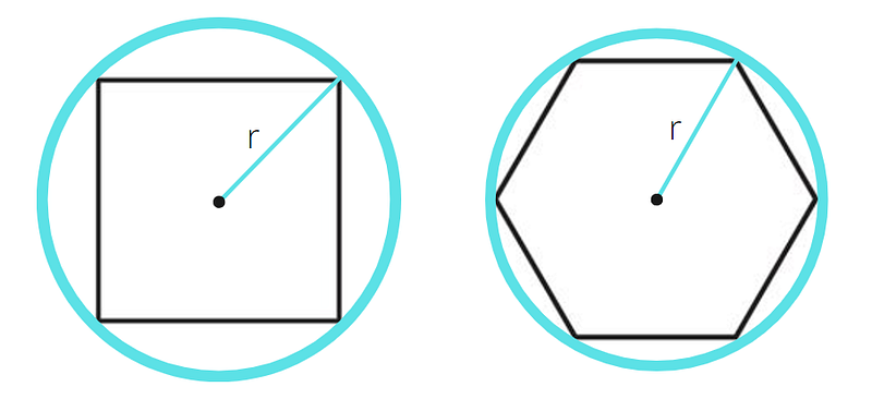 Circle with inscribed polygon