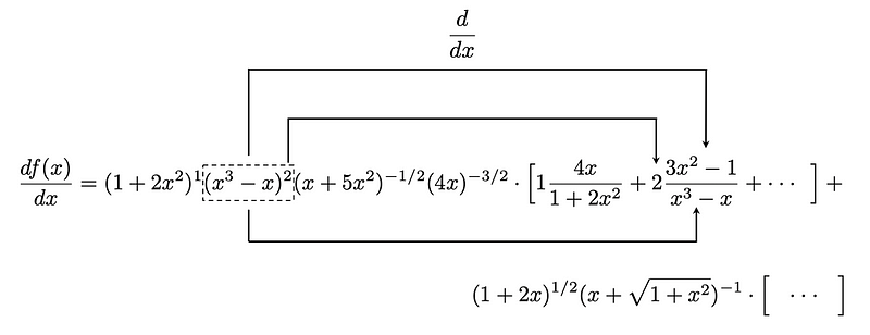 Final result of applying the differentiation algorithm