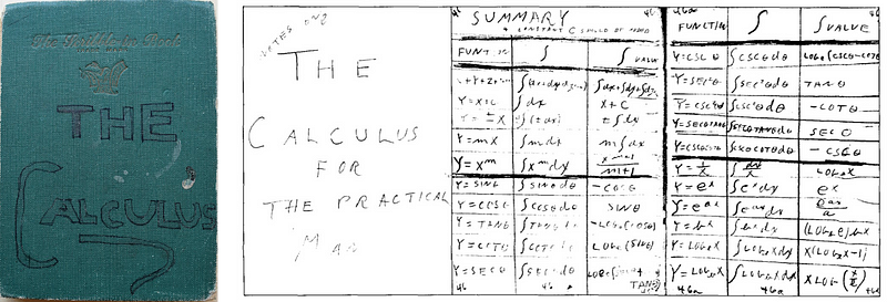 Basic derivatives used in Feynman's technique