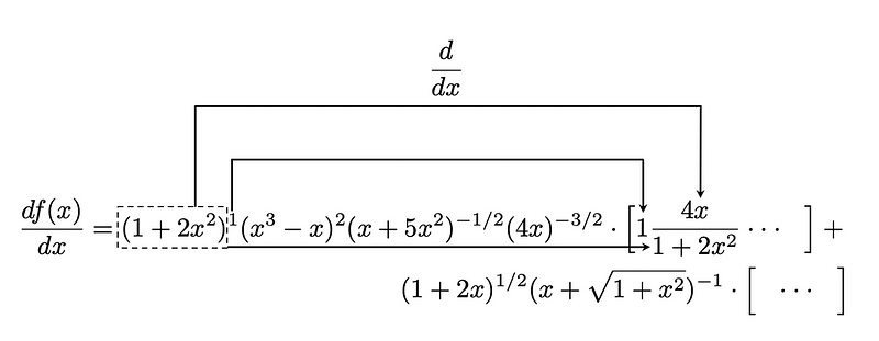 Applying the algorithm to the second factor