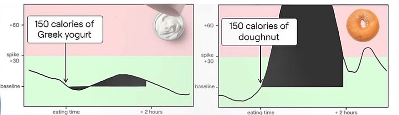 Choosing food wisely for better energy